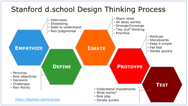 Design-Thinking-Stanford.png