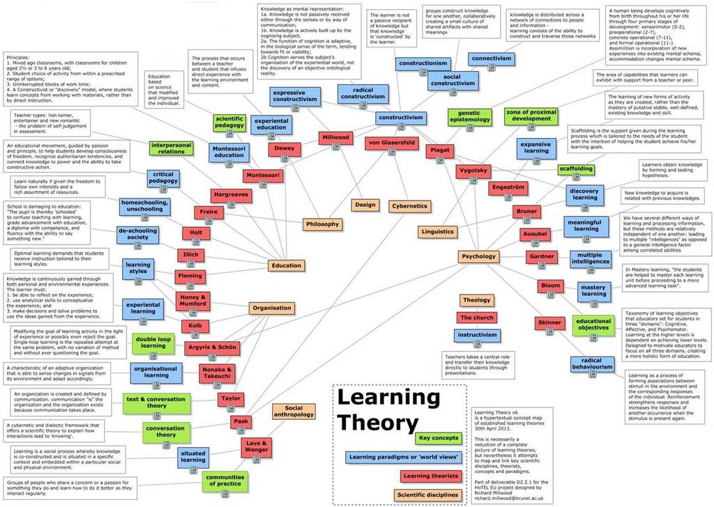teorie dell'apprendimento.jpg