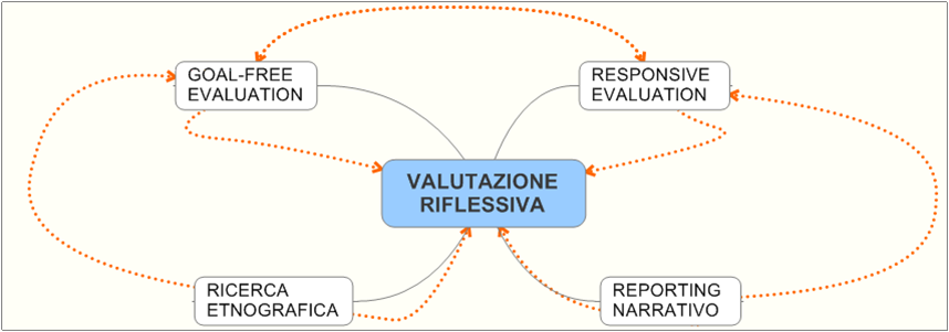 valutazione riflessiva.png